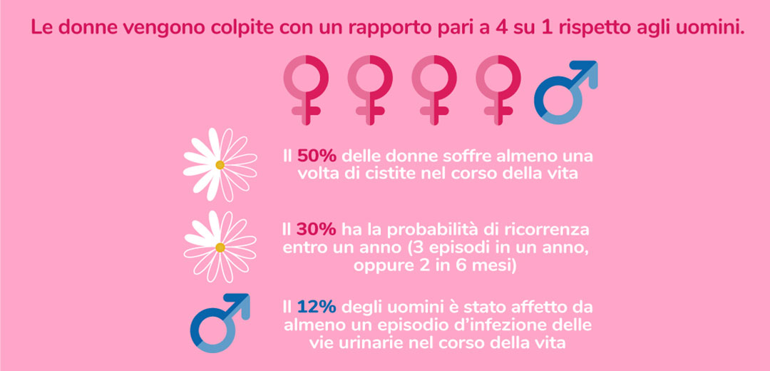 INCIDENZA-CISTITE-